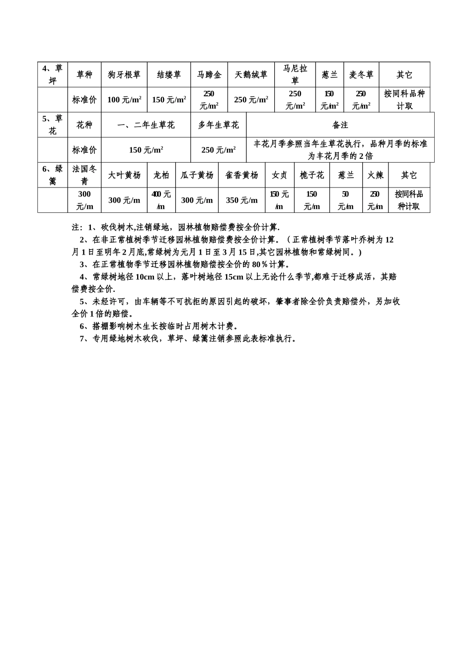 损坏园林绿化植物赔偿标准价目表_第2页