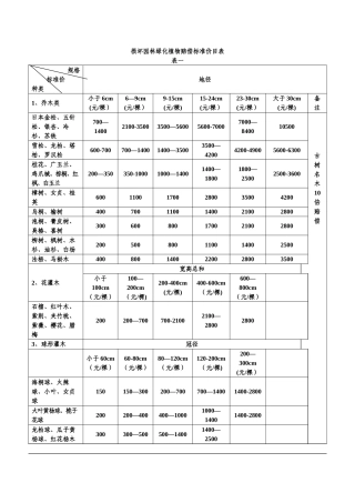 损坏园林绿化植物赔偿标准价目表