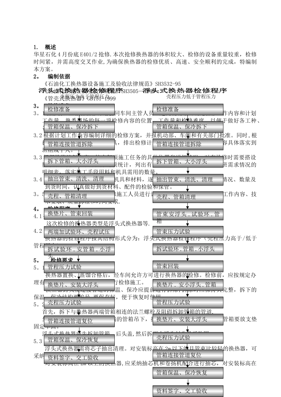 换热器检修施工方案_第1页
