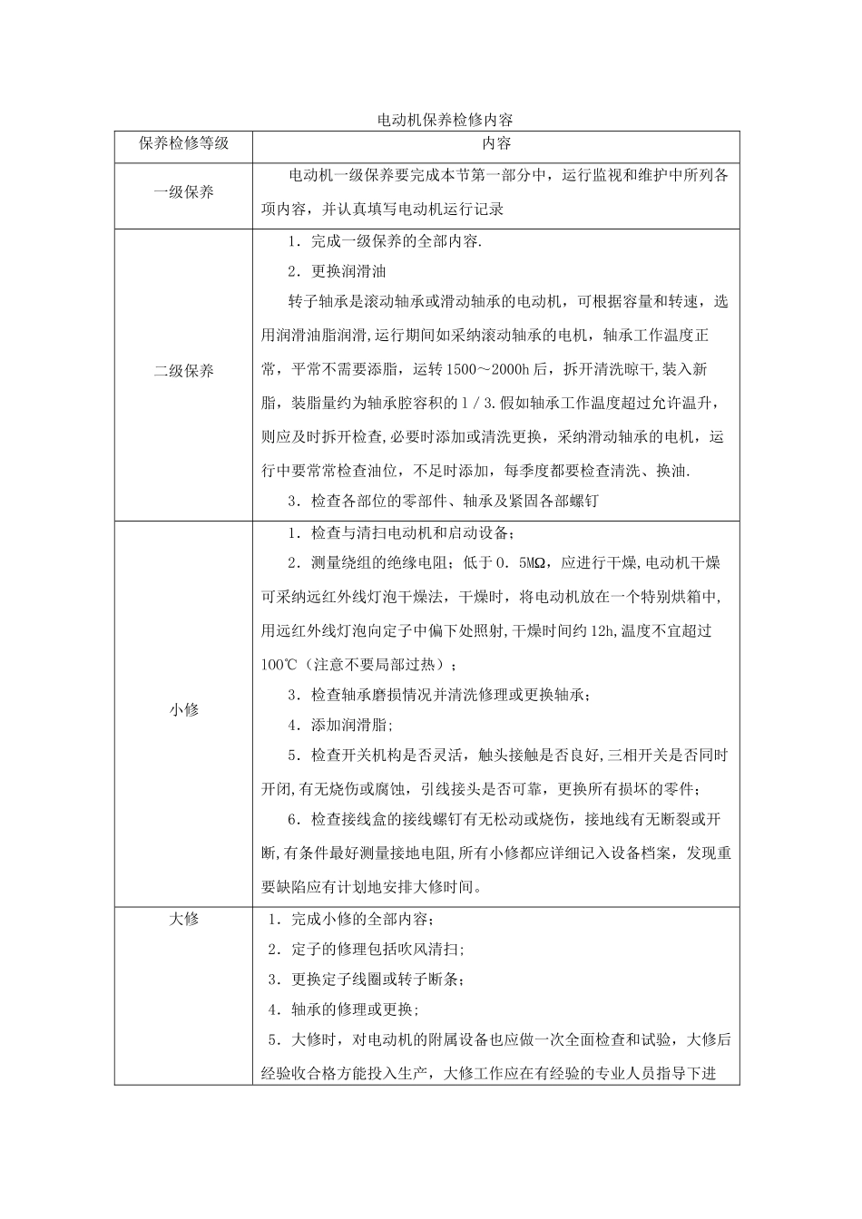 换热站设备维护方案_第2页
