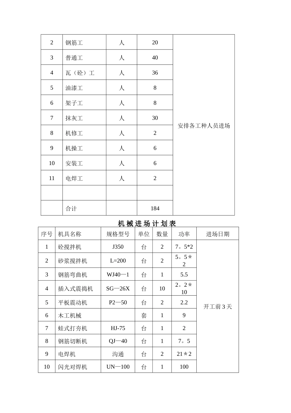 排架结构施工方案_第2页