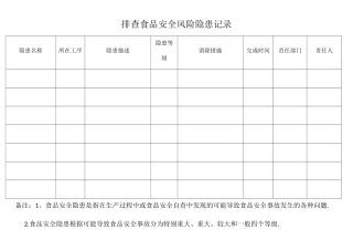排查食品安全风险隐患记录