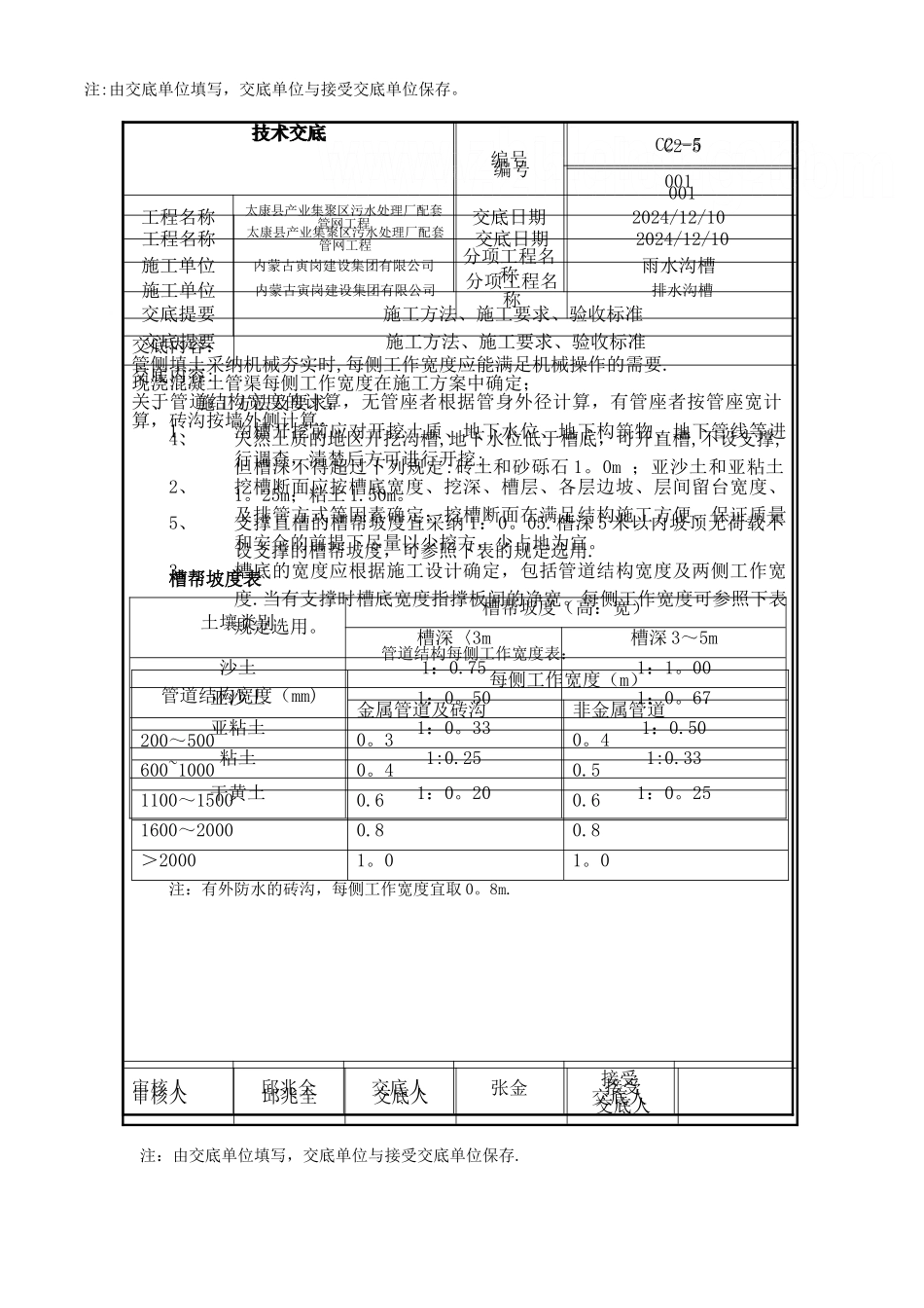 排水工程全套技术交底_第1页