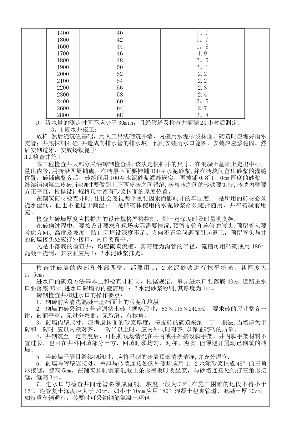 排水工程施工技术交底记录_第3页