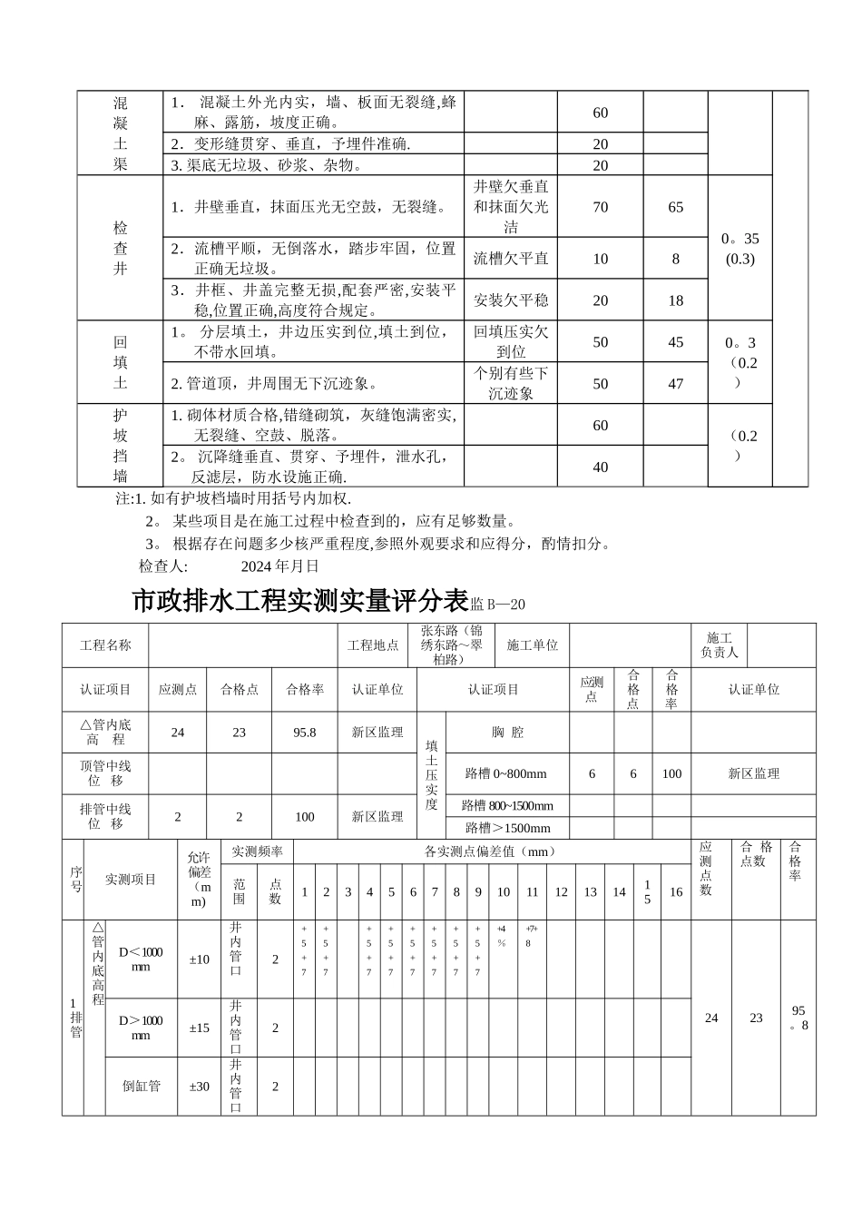 排水工程评估报告._第3页