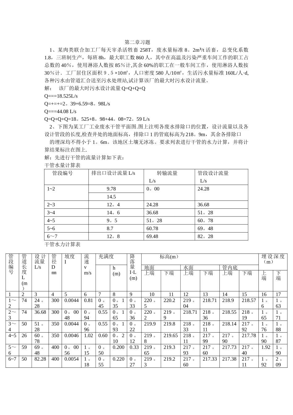 排水工程课后答案及例题_第1页