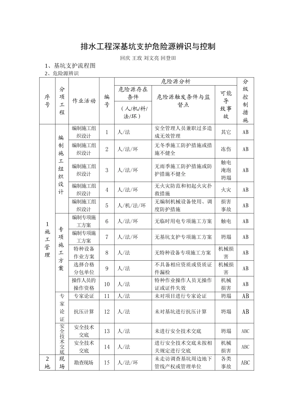 排水工程深基坑支护危险源辨识与控制_第1页