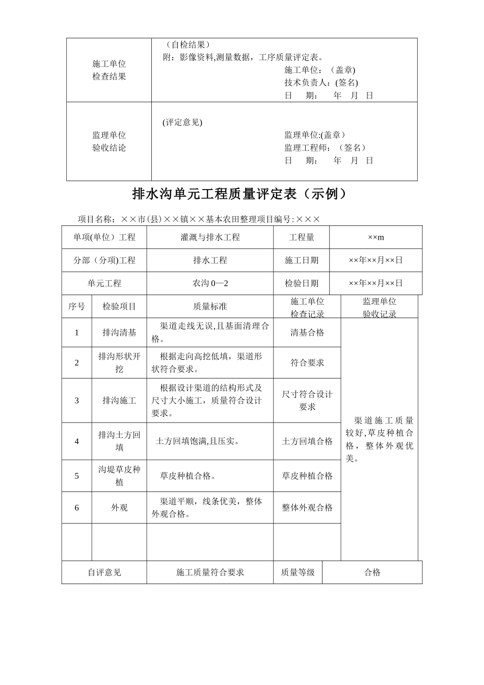 排水沟单元工程质量评定表_第2页