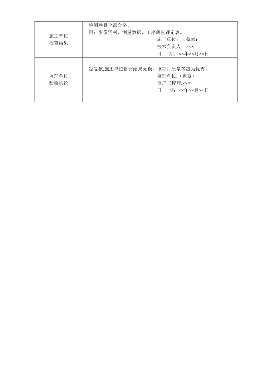 排水沟单元工程质量评定表_第3页