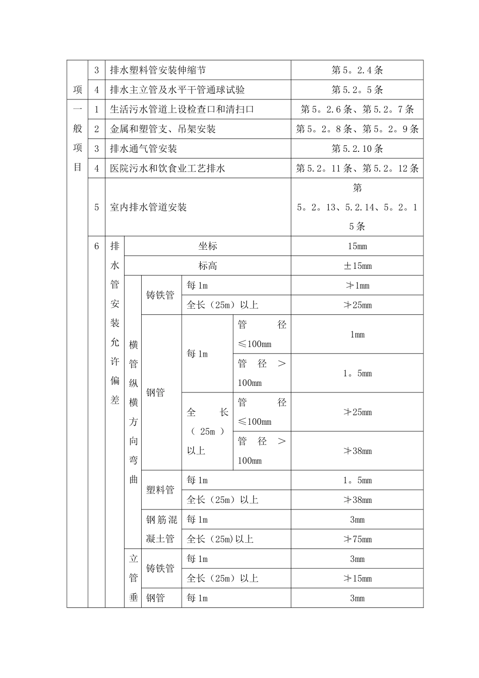 排水管道安装工程标准_第2页