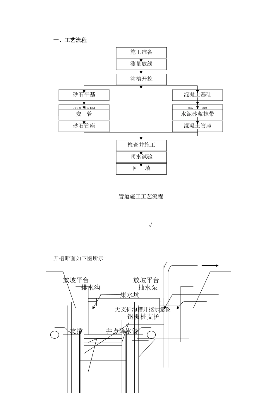排水管道工程施工方案_第2页