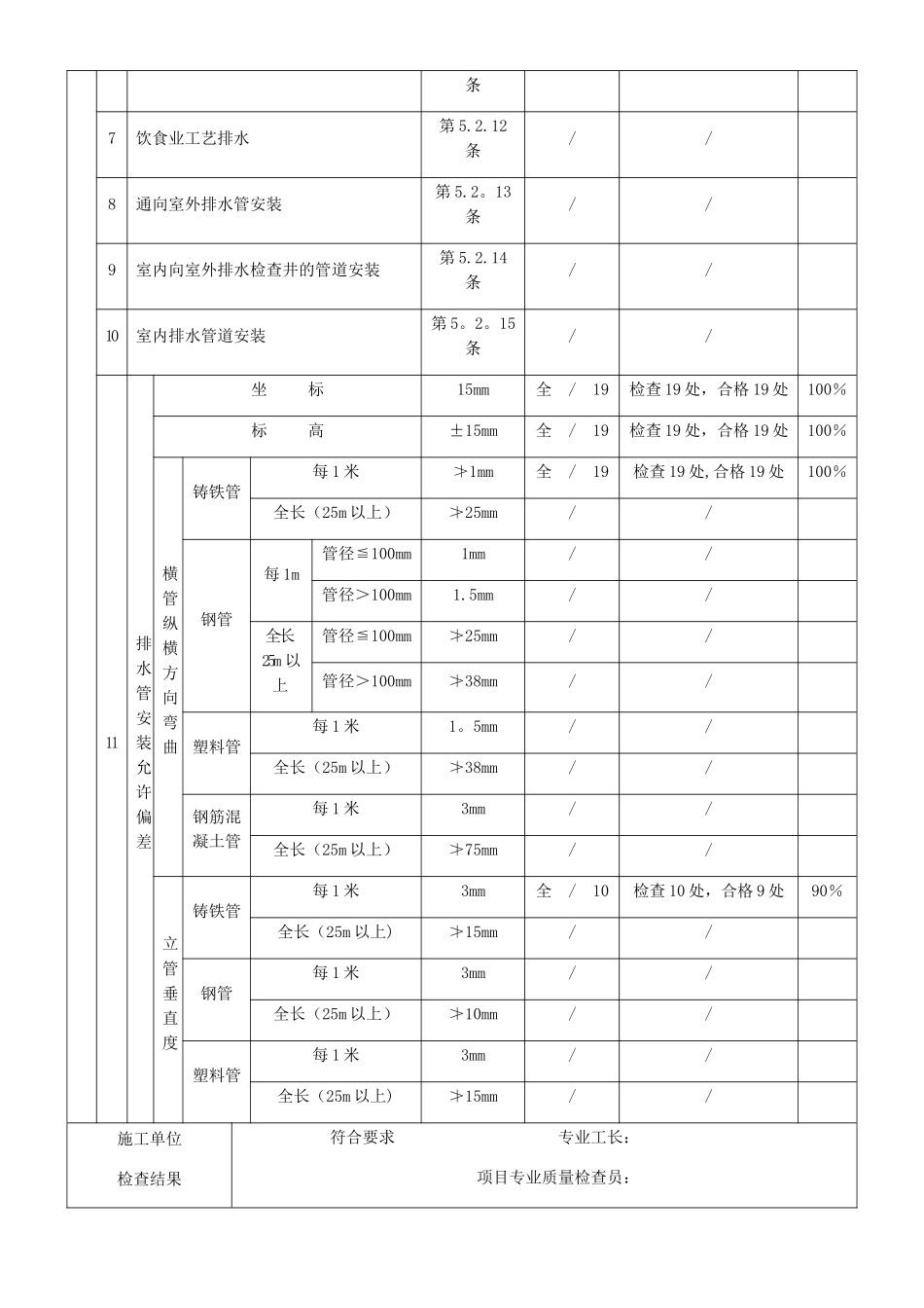 排水管道及配件安装检验批质量验收记录_第2页