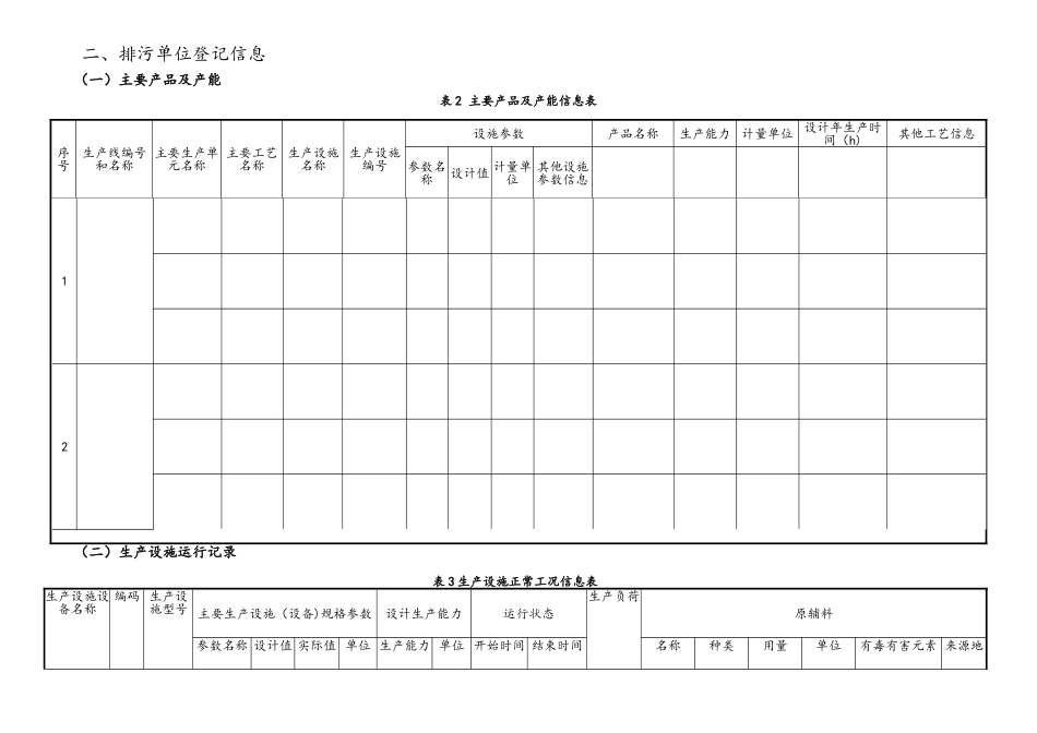 排污许可证环境管理台账记录模板_第2页