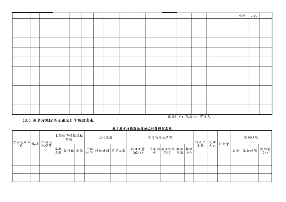 排污许可证环境管理台账记录模板_第3页