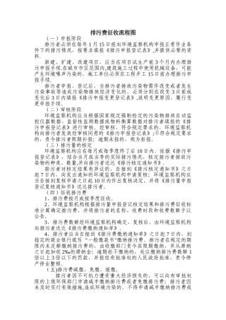 排污费征收流程图