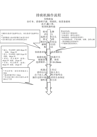 排痰机操作流程