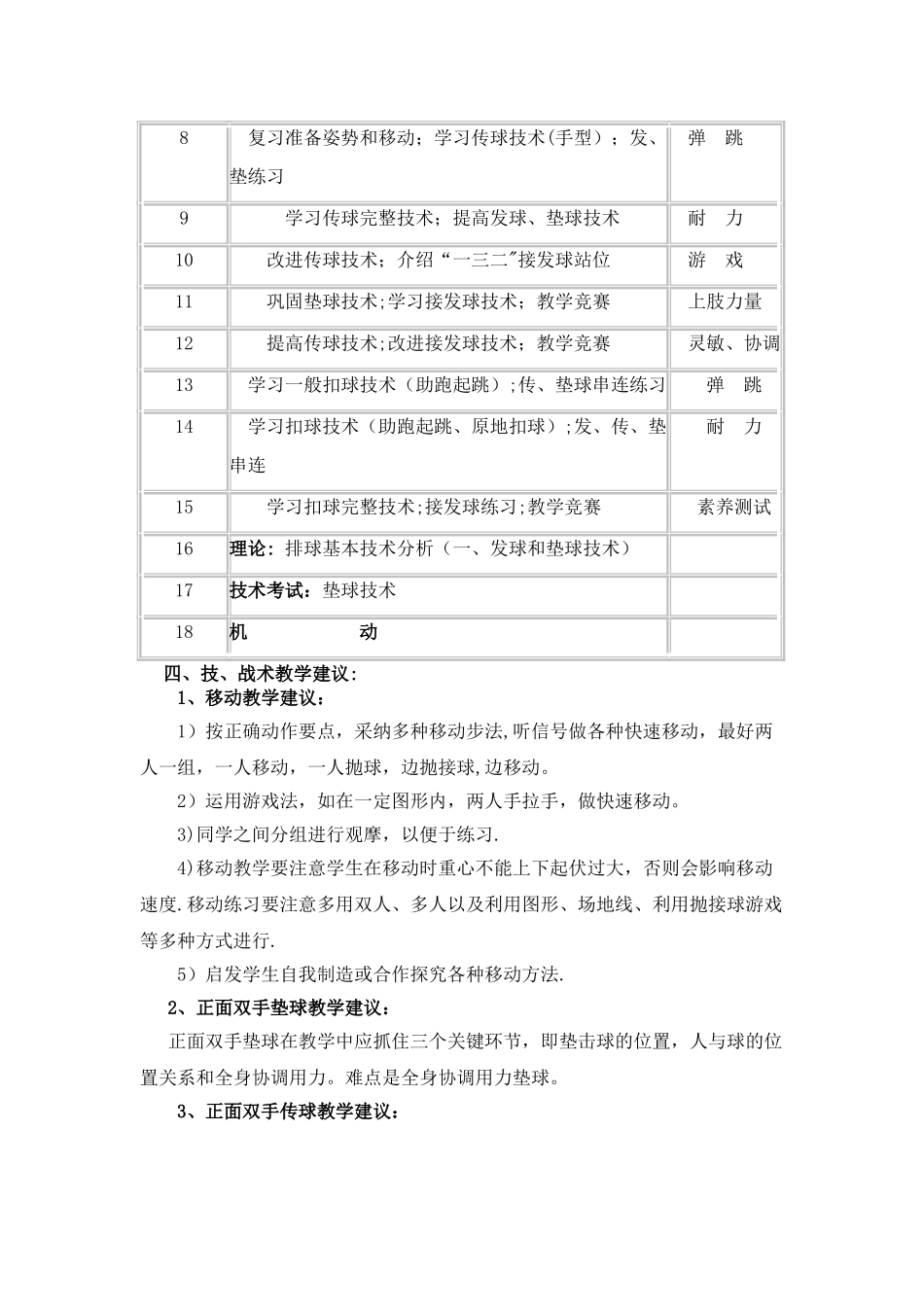 排球课程教学计划_第2页