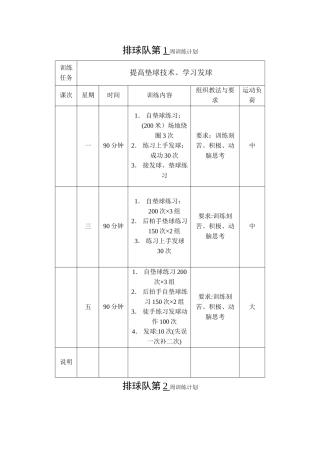 排球队第------周训练计划