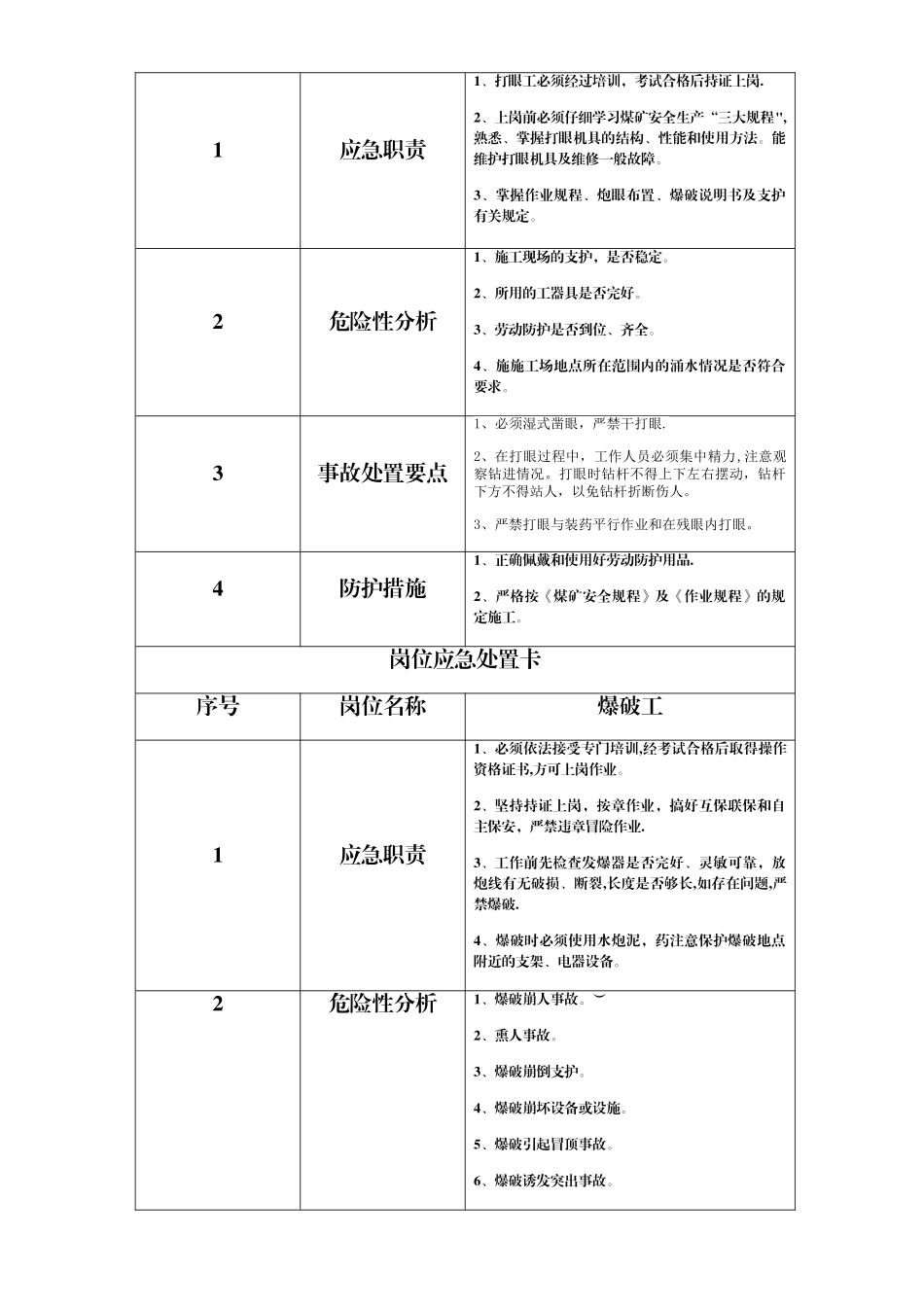 掘进工作面岗位应急处置卡--_第3页