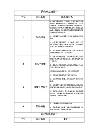 掘进工作面岗位应急处置卡--