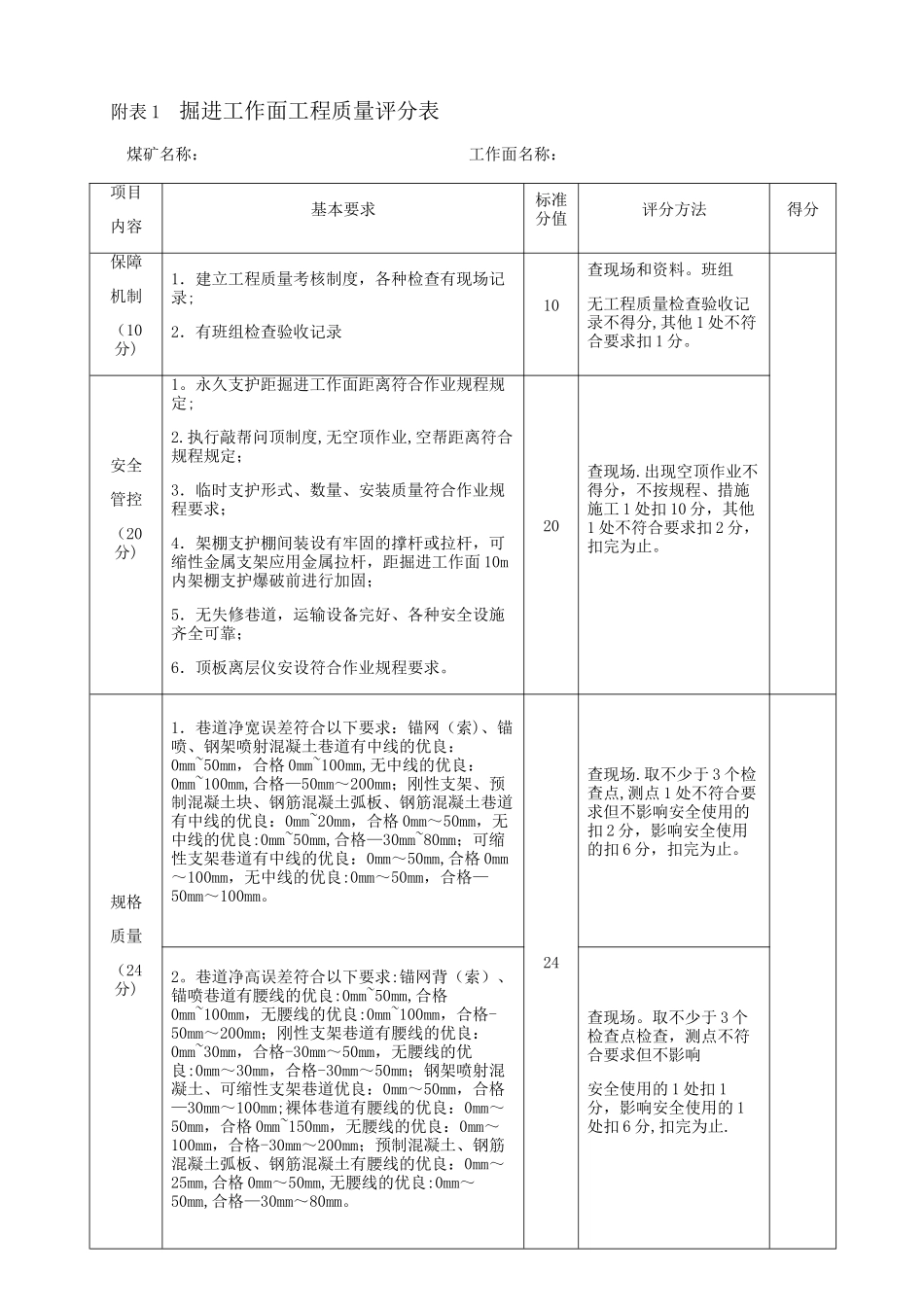 掘进工作面工程质量考核办法_第3页