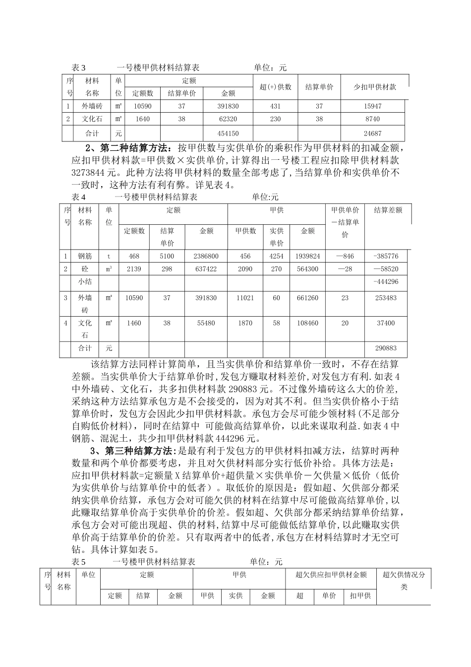 探析建设工程中甲供材料结算方式对工程造价的影响_第2页