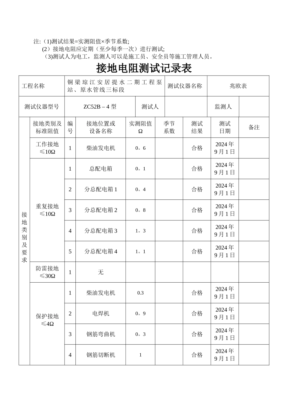 接地电阻测试记录表_第2页