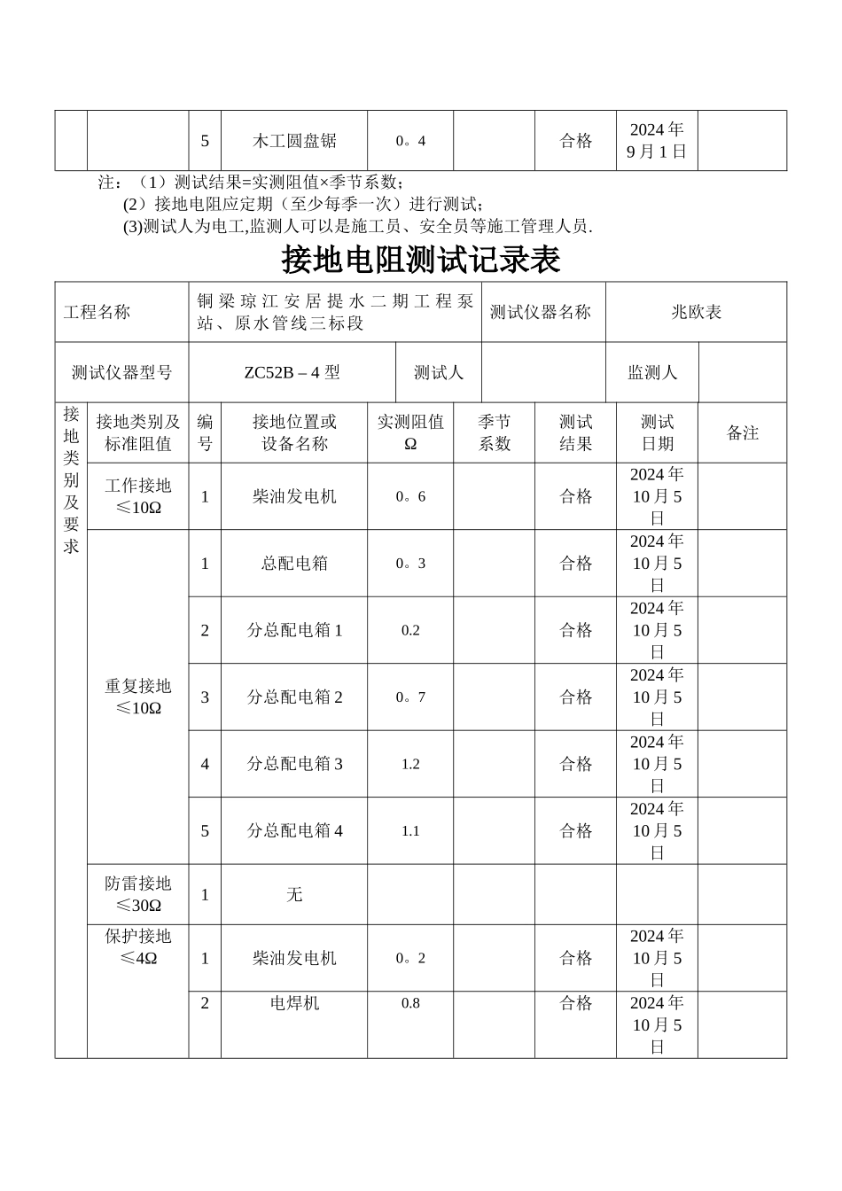 接地电阻测试记录表_第3页
