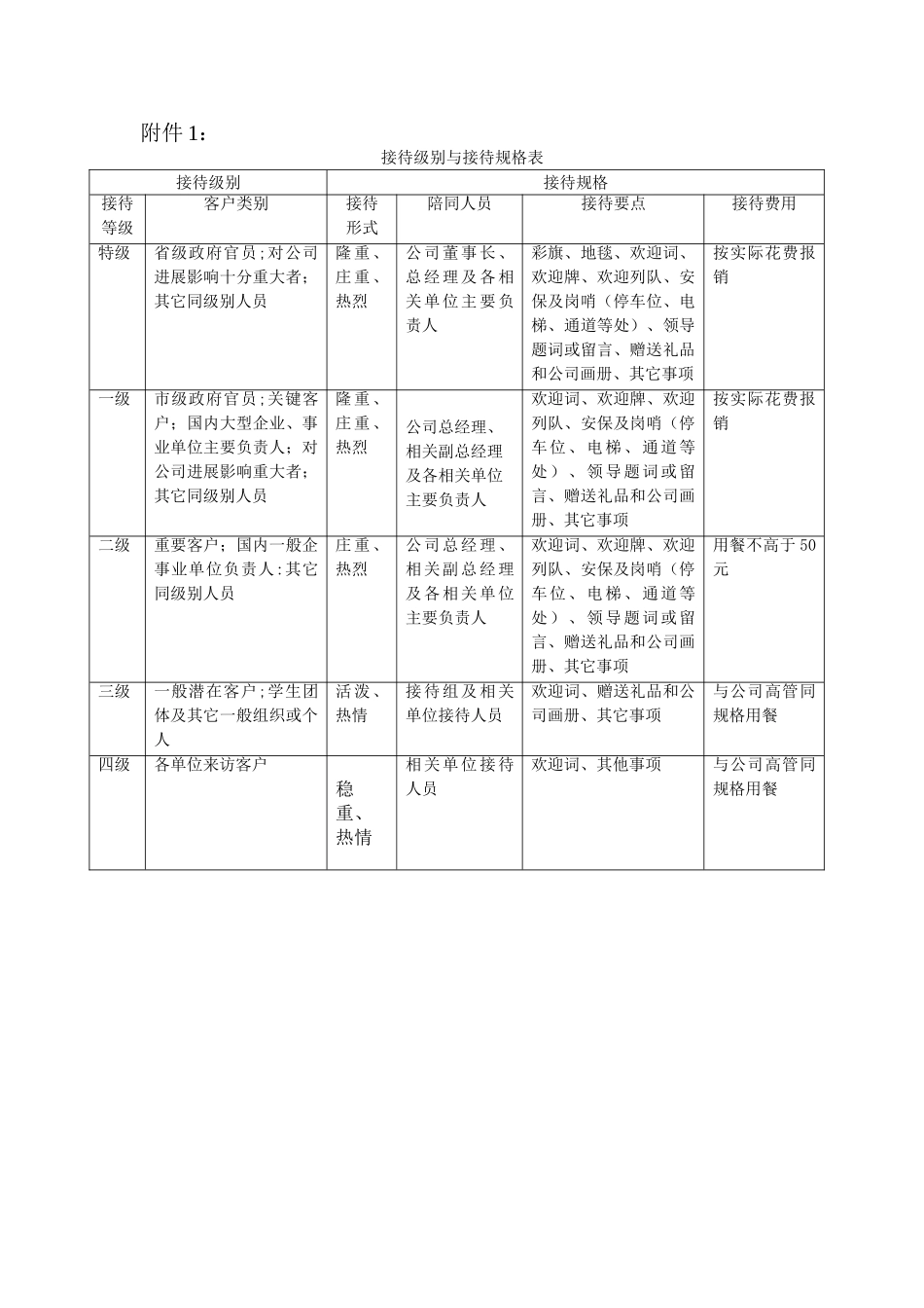 接待级别与接待规格表_第1页