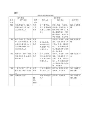 接待级别与接待规格表