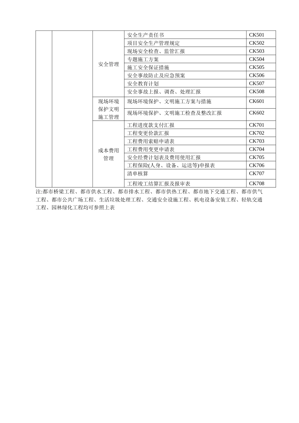 2025年注册建造师施工管理签章文件市政公用工程一级注册建造_第2页