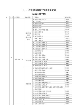 2025年注册建造师施工管理签章文件市政公用工程一级注册建造