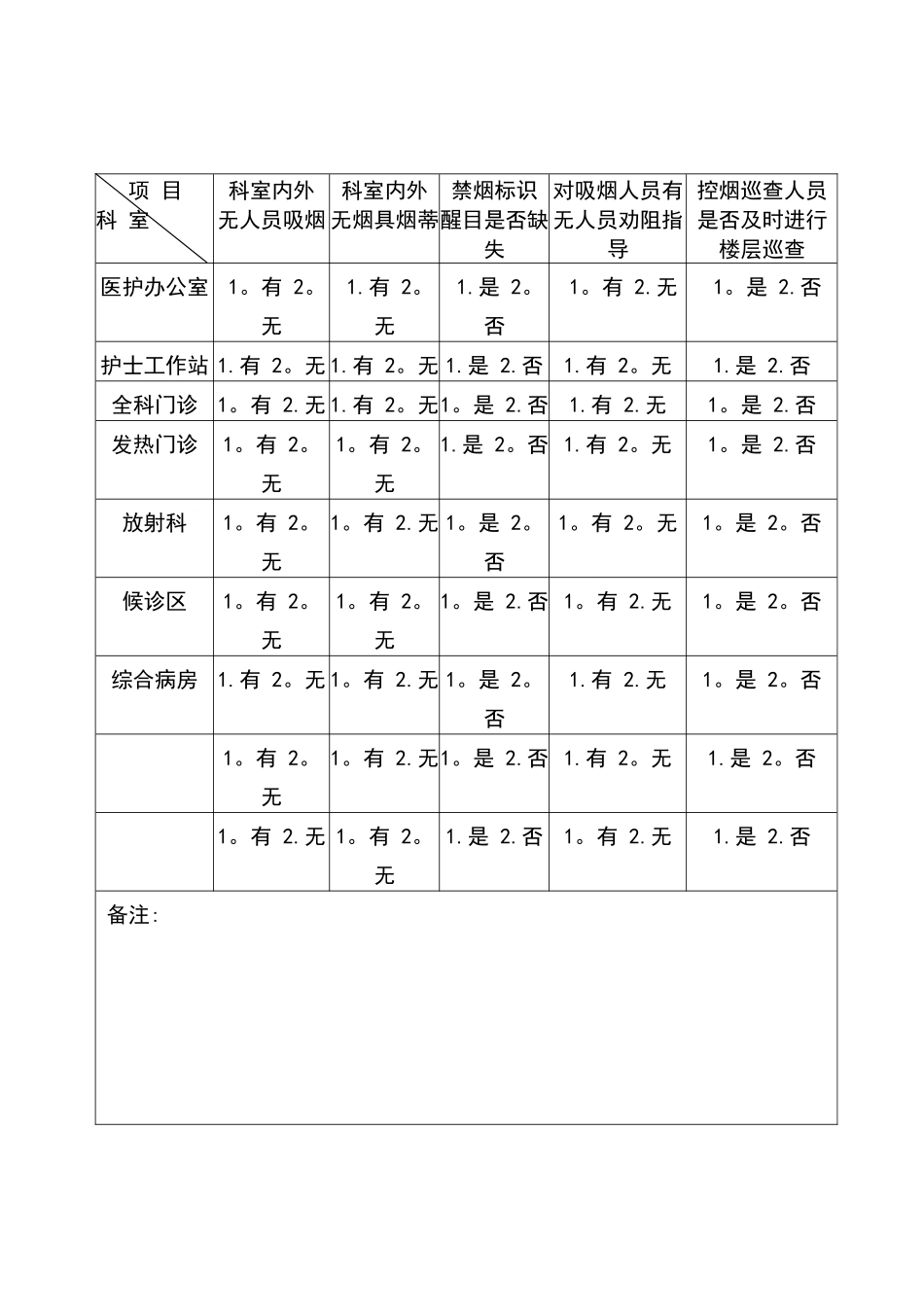 控烟监督员巡查员工作记录簿表_第2页