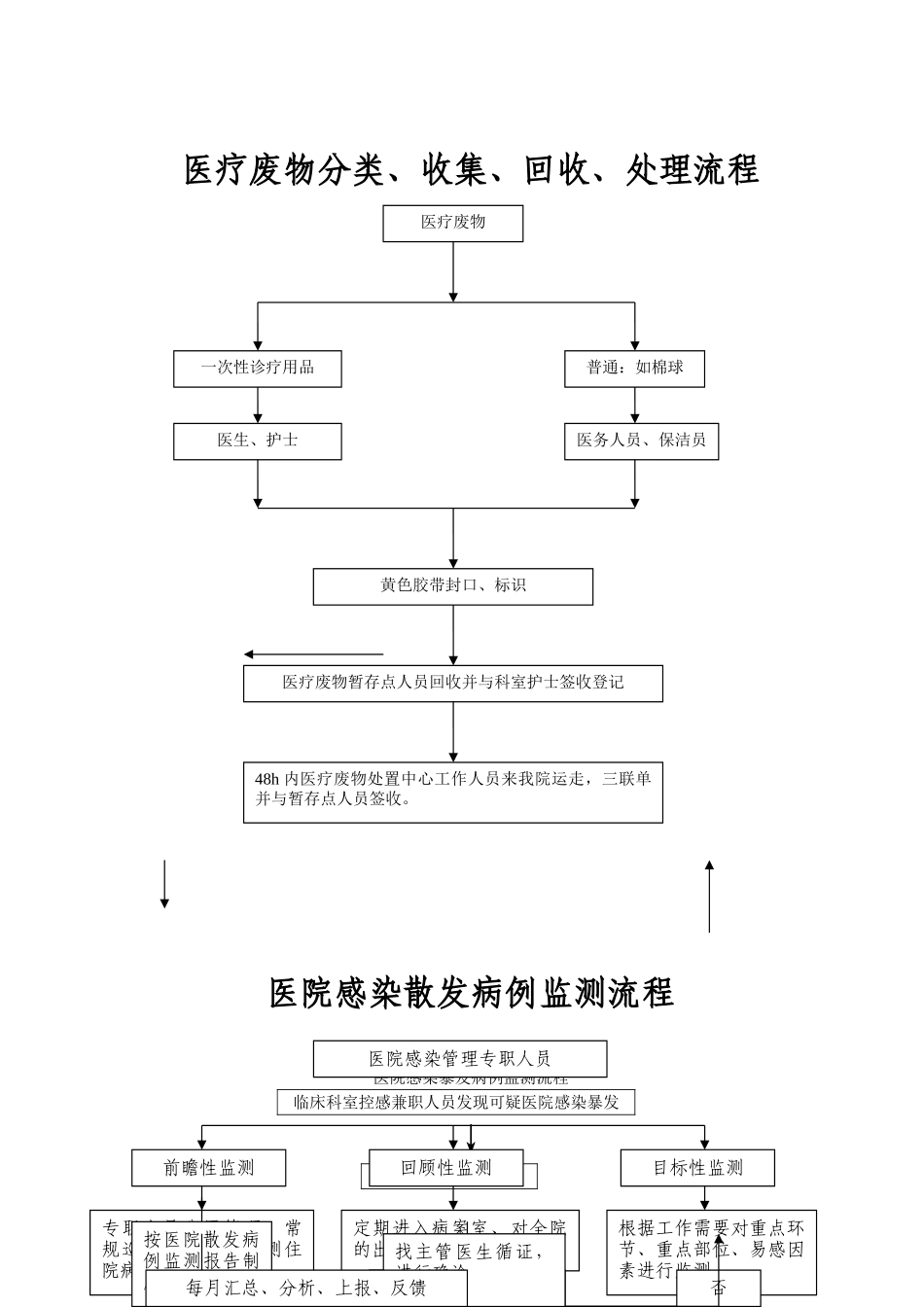 控感科工作流程_第2页