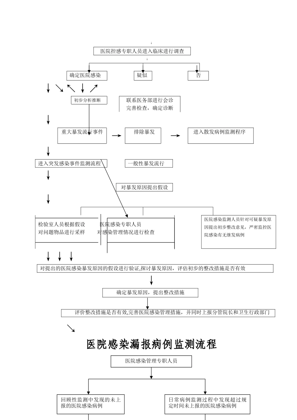 控感科工作流程_第3页