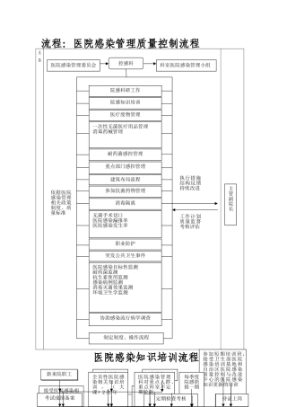 控感科工作流程