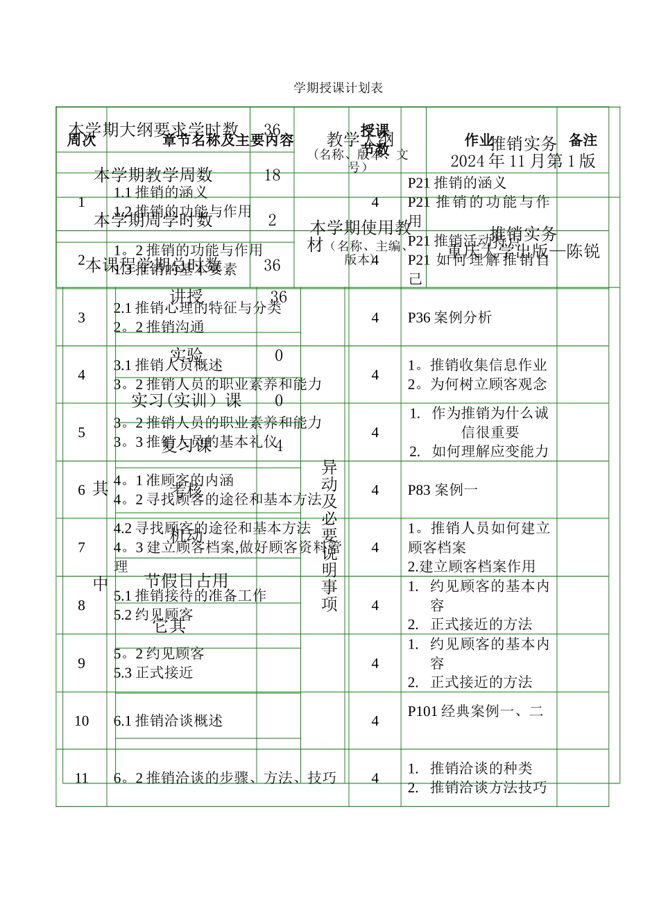 推销实务电子教案_第2页