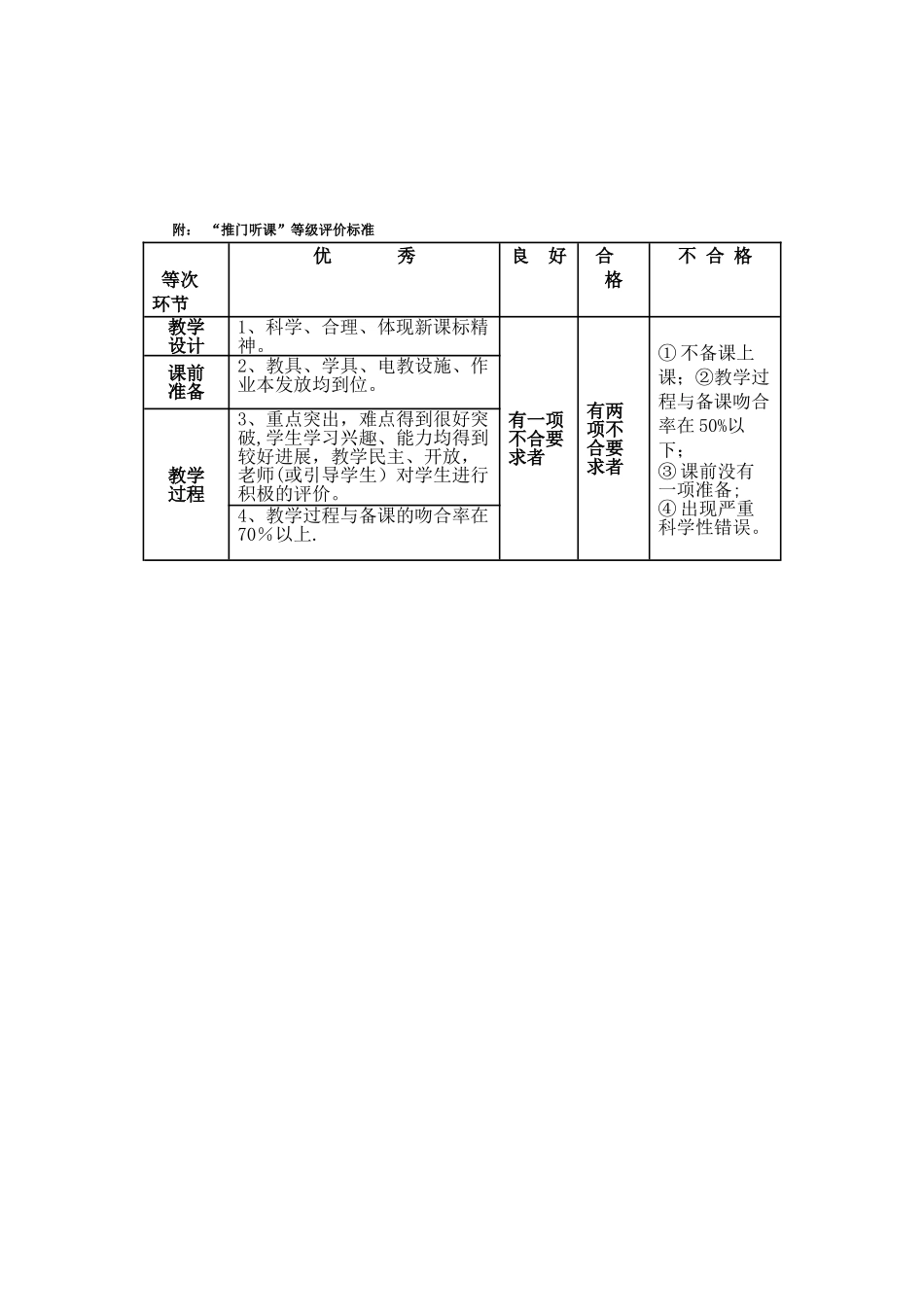 推门听课制度_第2页