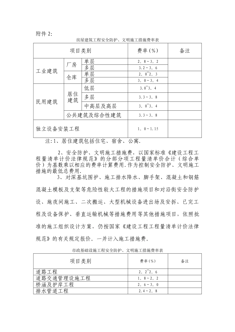 措施费费率表_第1页