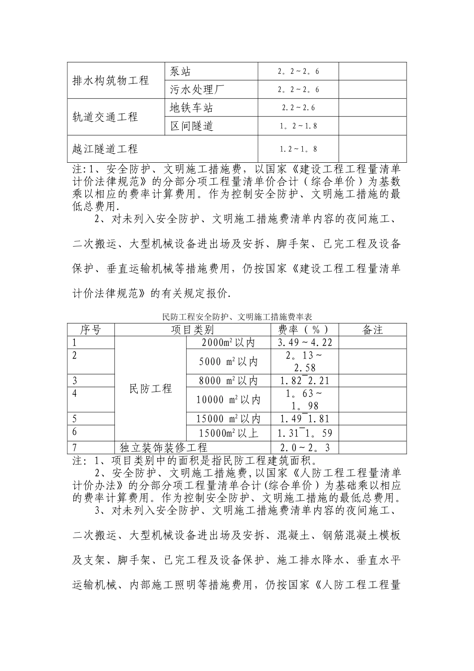 措施费费率表_第2页