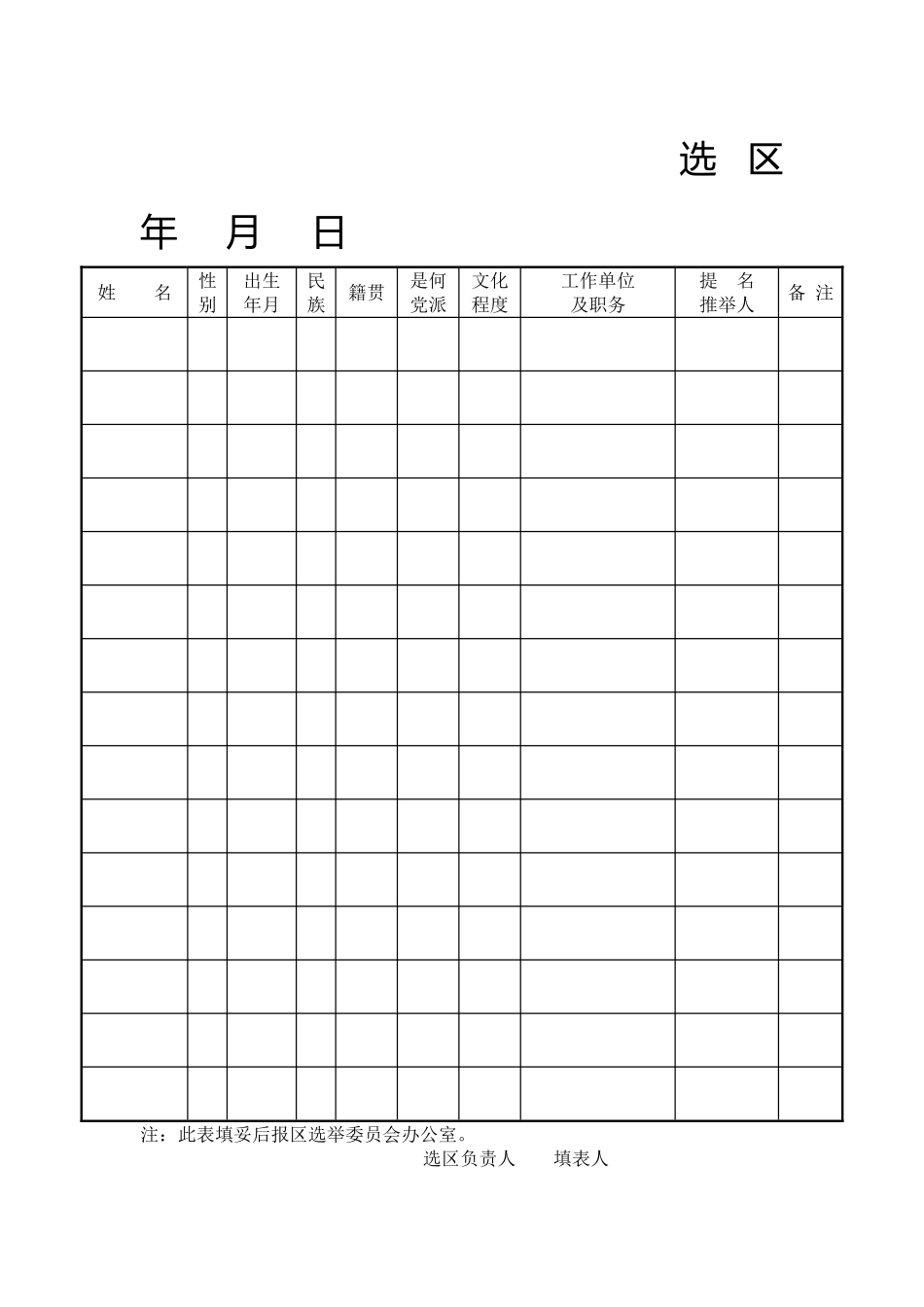 提名代表候选人表格_第2页