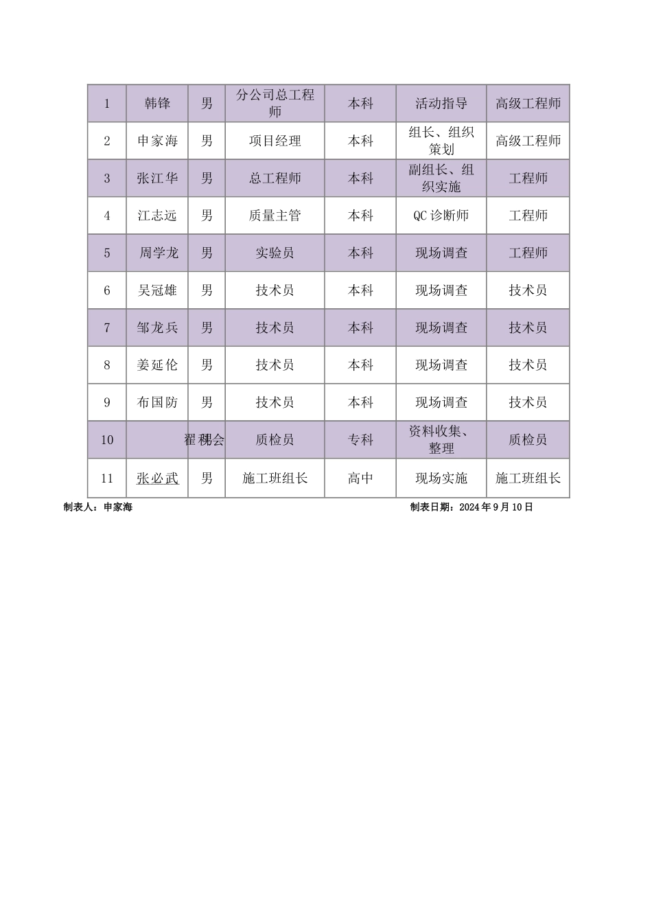 提高二次结构植筋施工质量一次合格率_第3页
