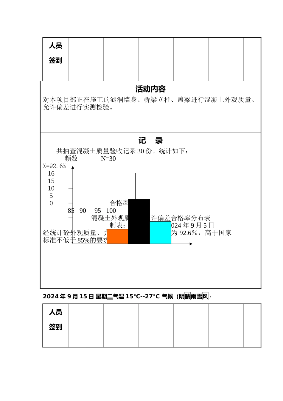 提高混凝土外观质量-QC小组活动记录_第3页