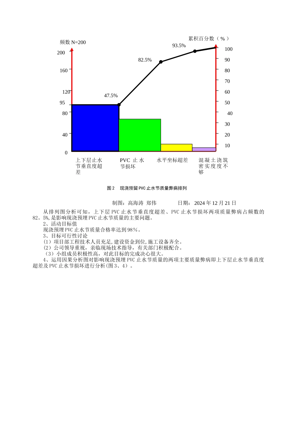 提高现浇预埋PVC止水节施工质量_第2页