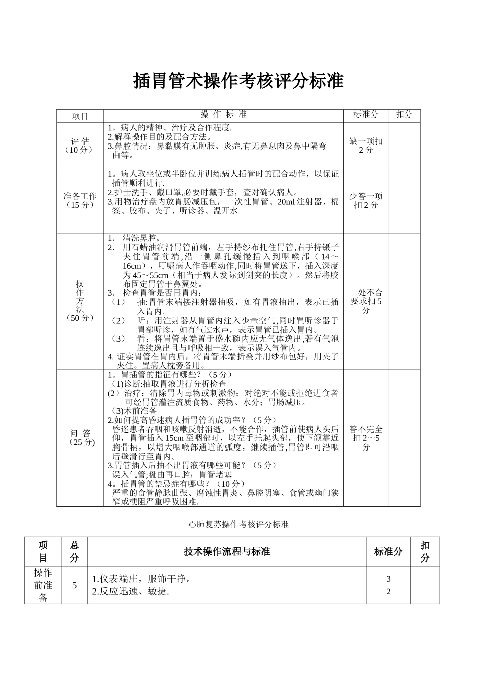 插胃管术操作考核评分标准_第1页