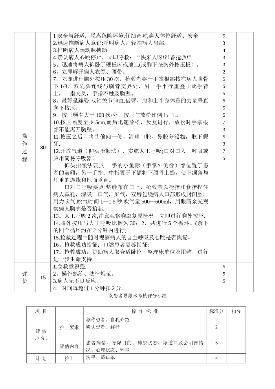 插胃管术操作考核评分标准_第2页