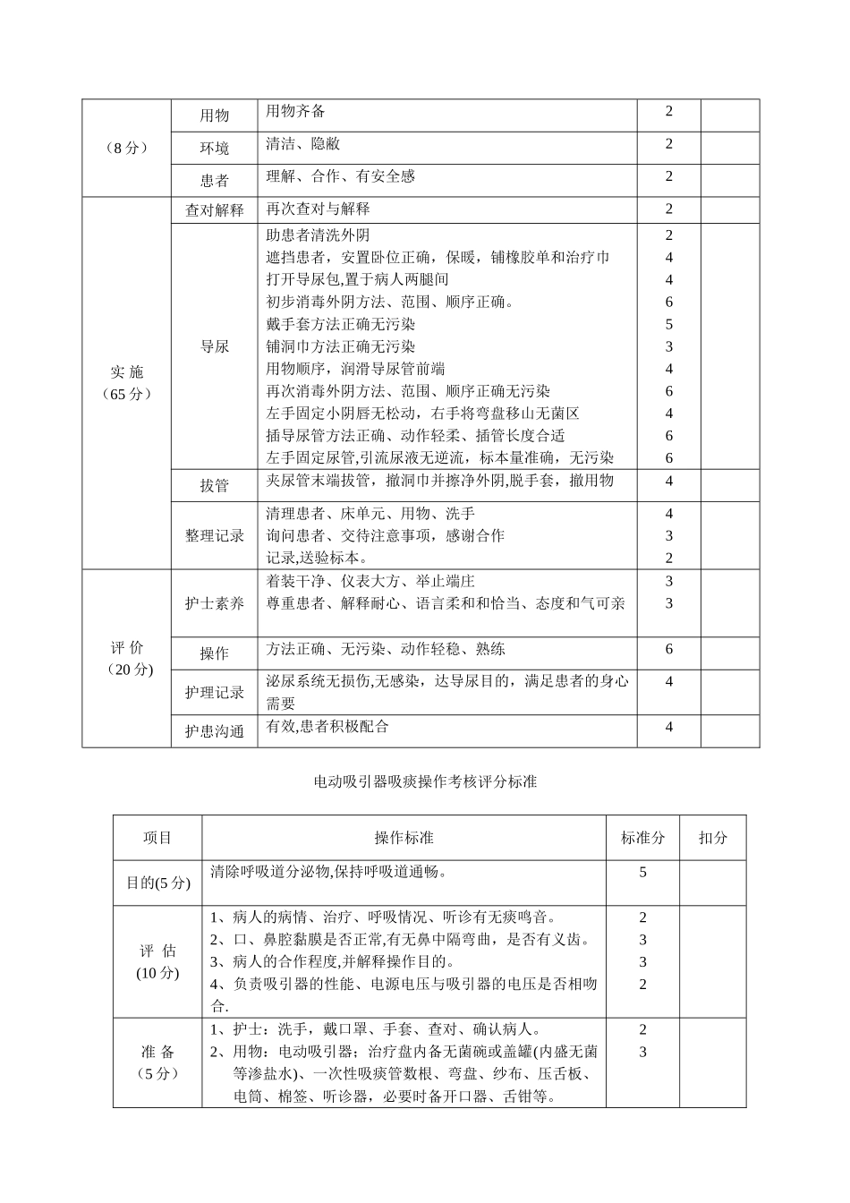 插胃管术操作考核评分标准_第3页