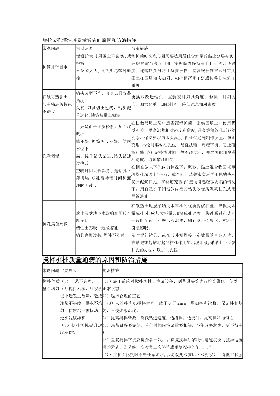 搅拌桩桩质量通病的原因和防治措施_第1页