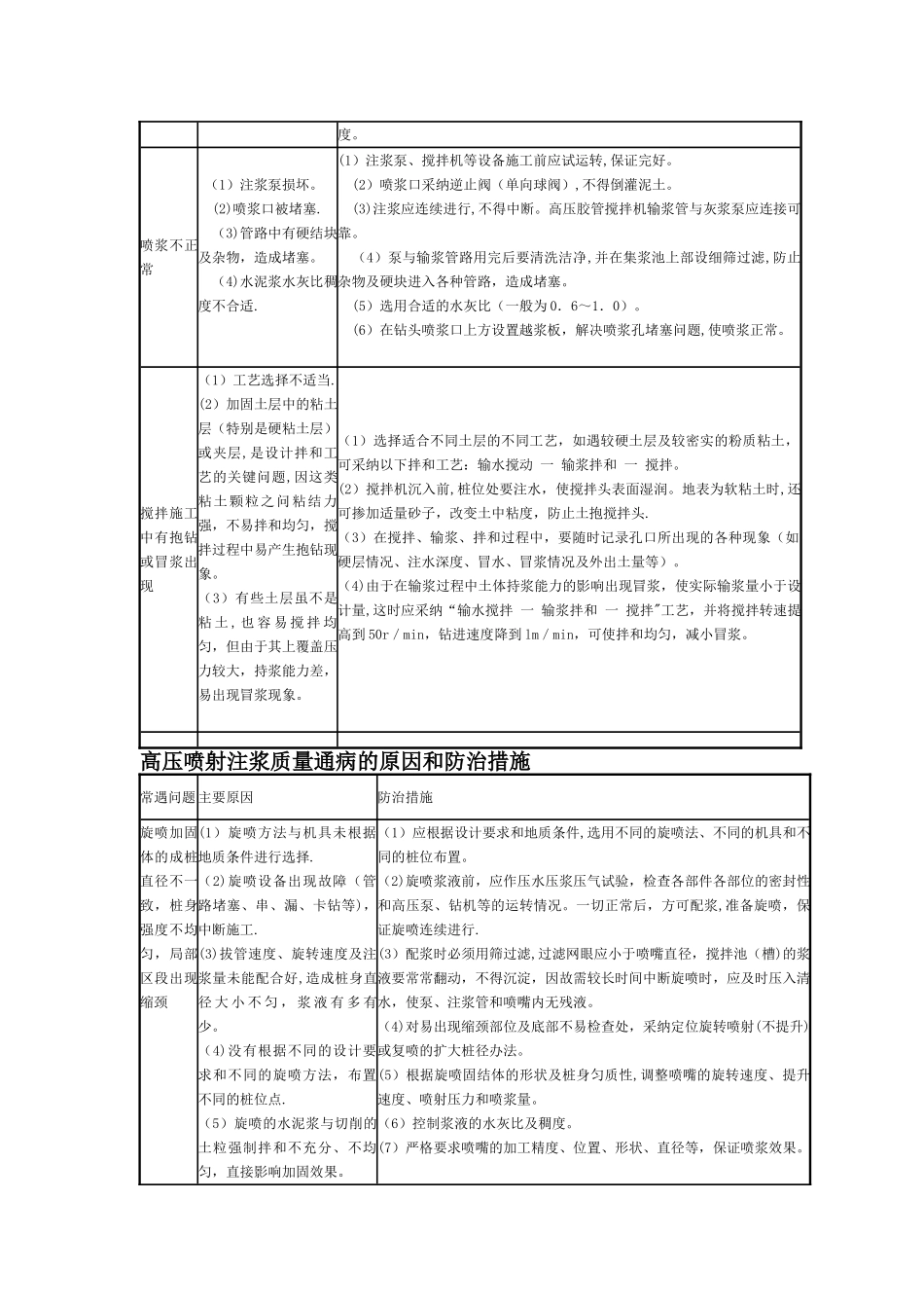 搅拌桩桩质量通病的原因和防治措施_第2页