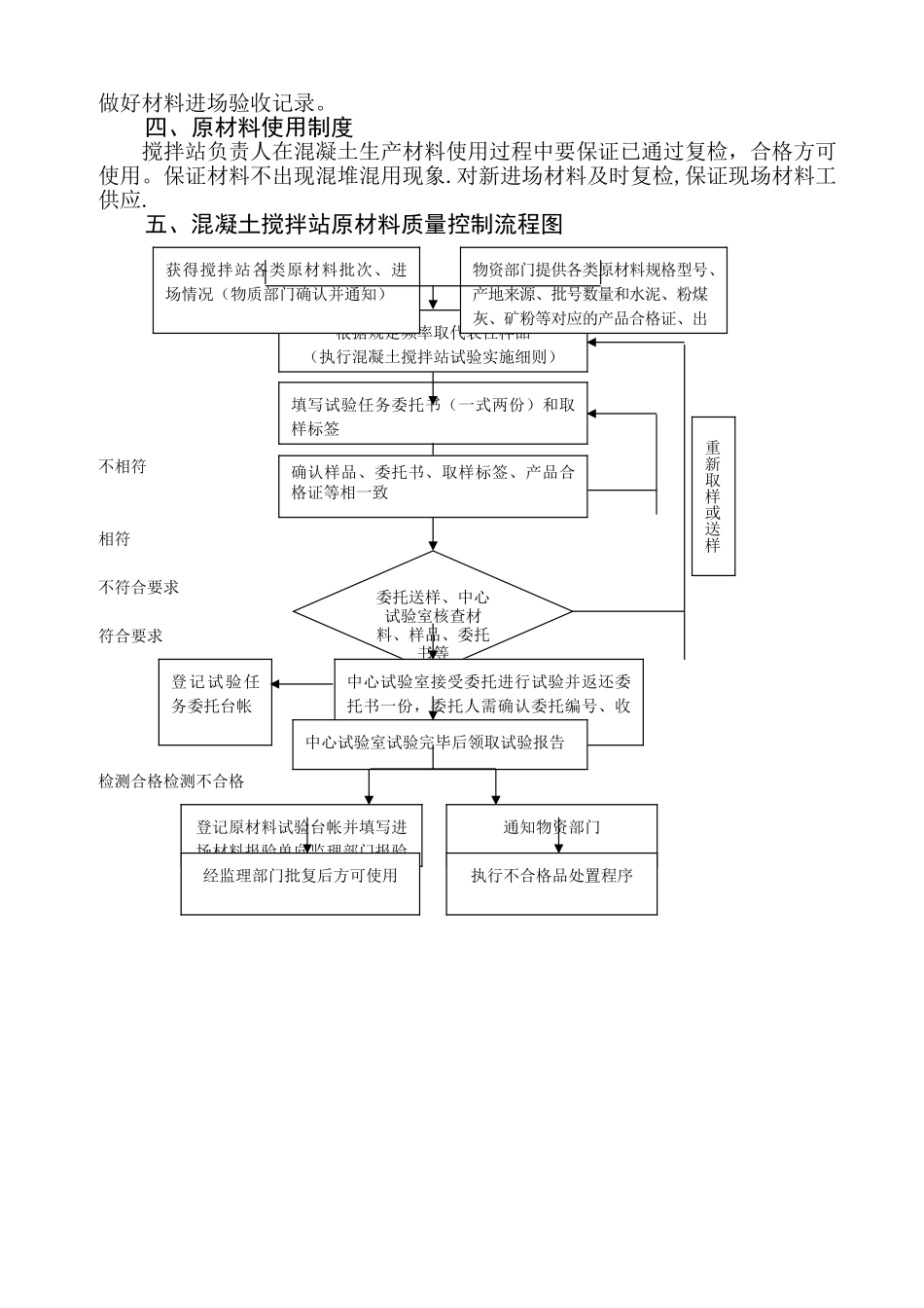 搅拌站原材料管理制度_第2页